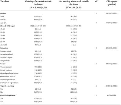 Factors affecting face mask-wearing behaviors to prevent COVID-19 among Thai people: A binary logistic regression model